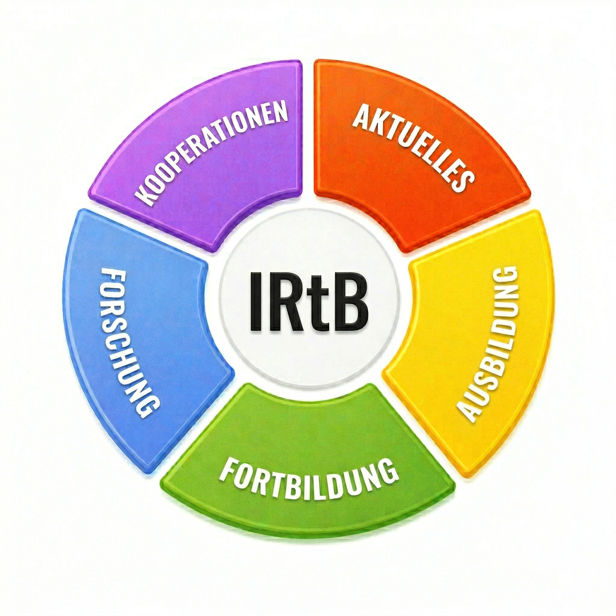IRtB Grafik